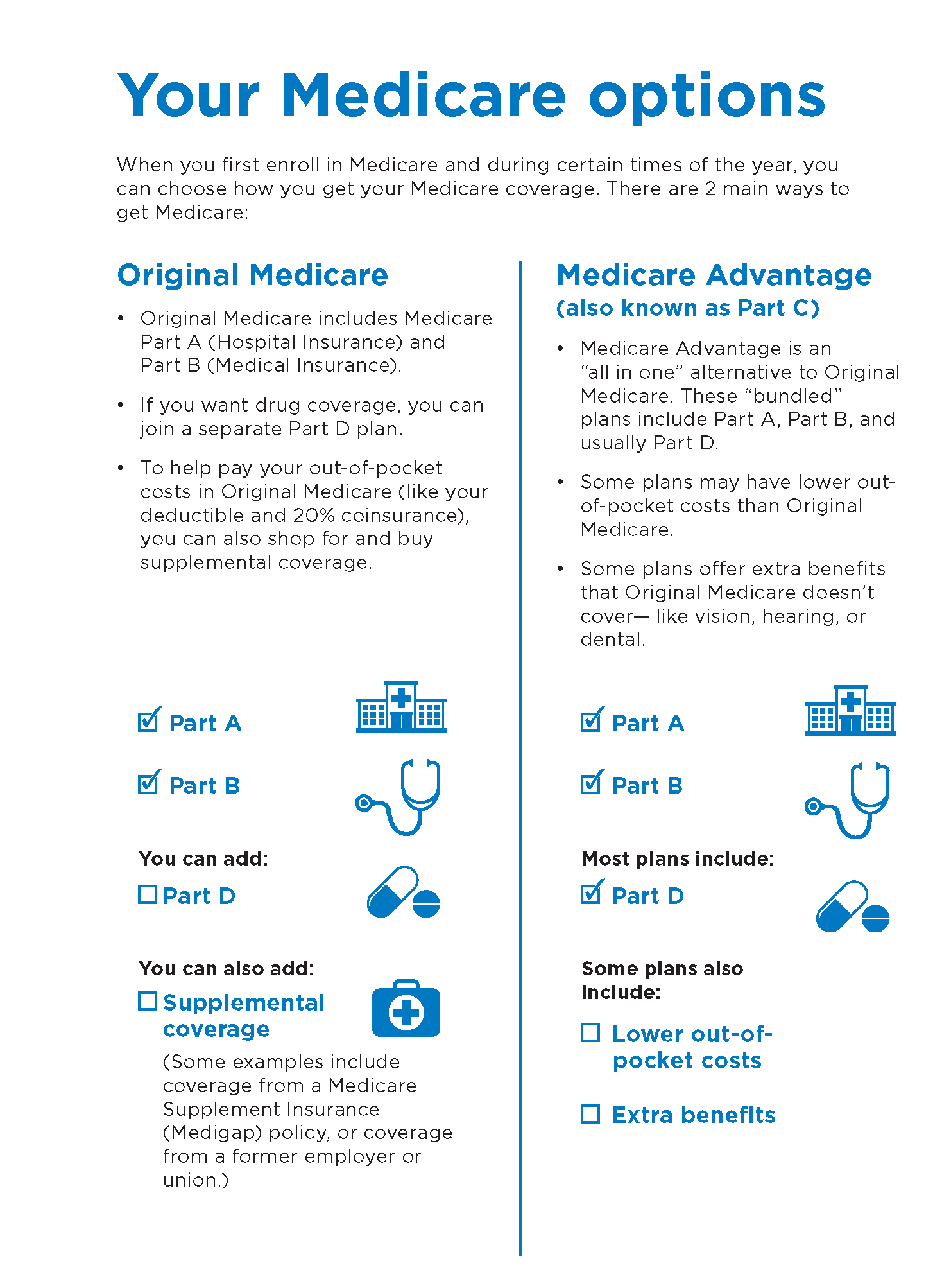medicare plan options