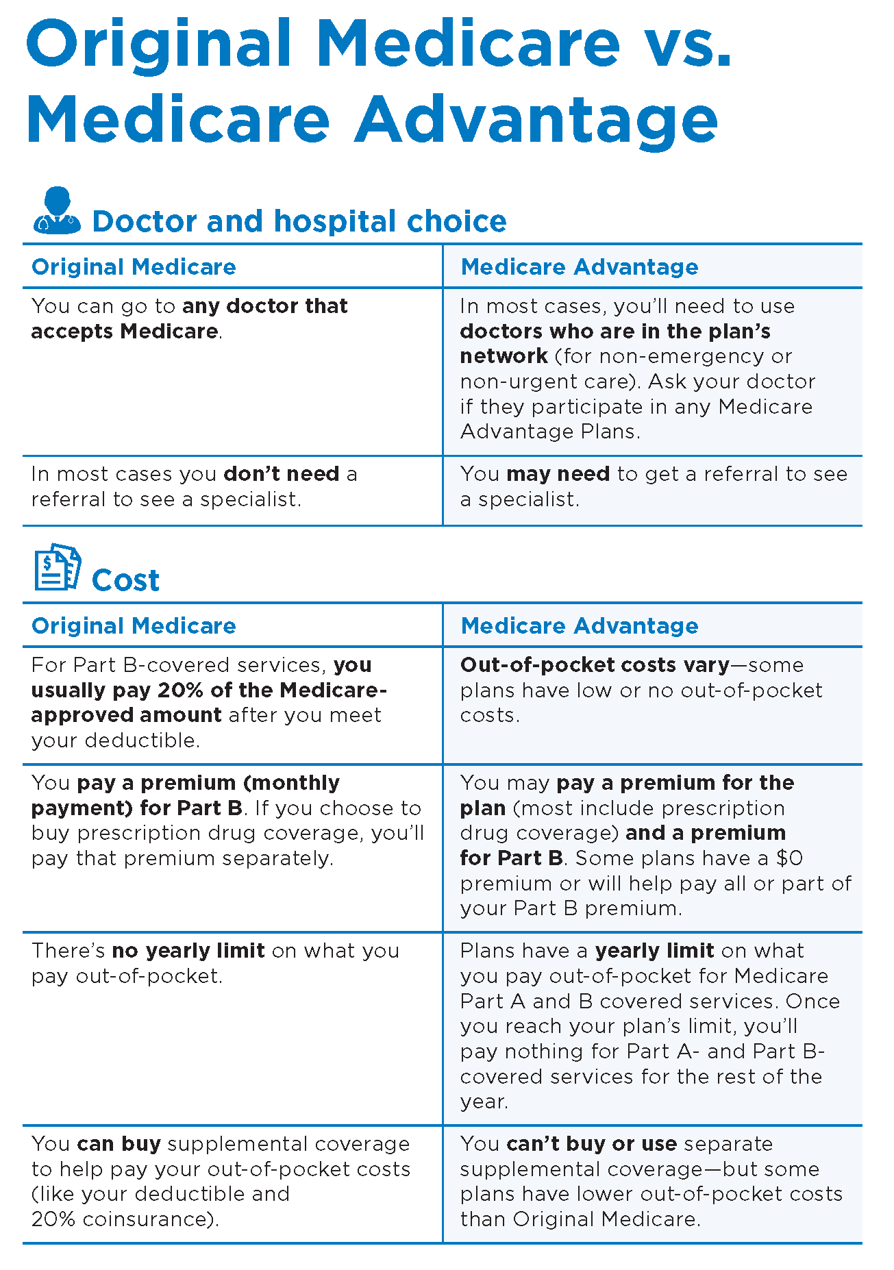 medicare and medicare advantage comparison